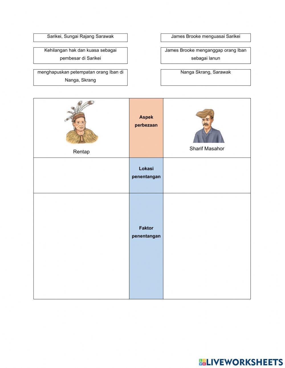 UNIT 5 BANGKIT BERJUANG PENJAJAH DITENTANG (Sejarah Tahun 5)