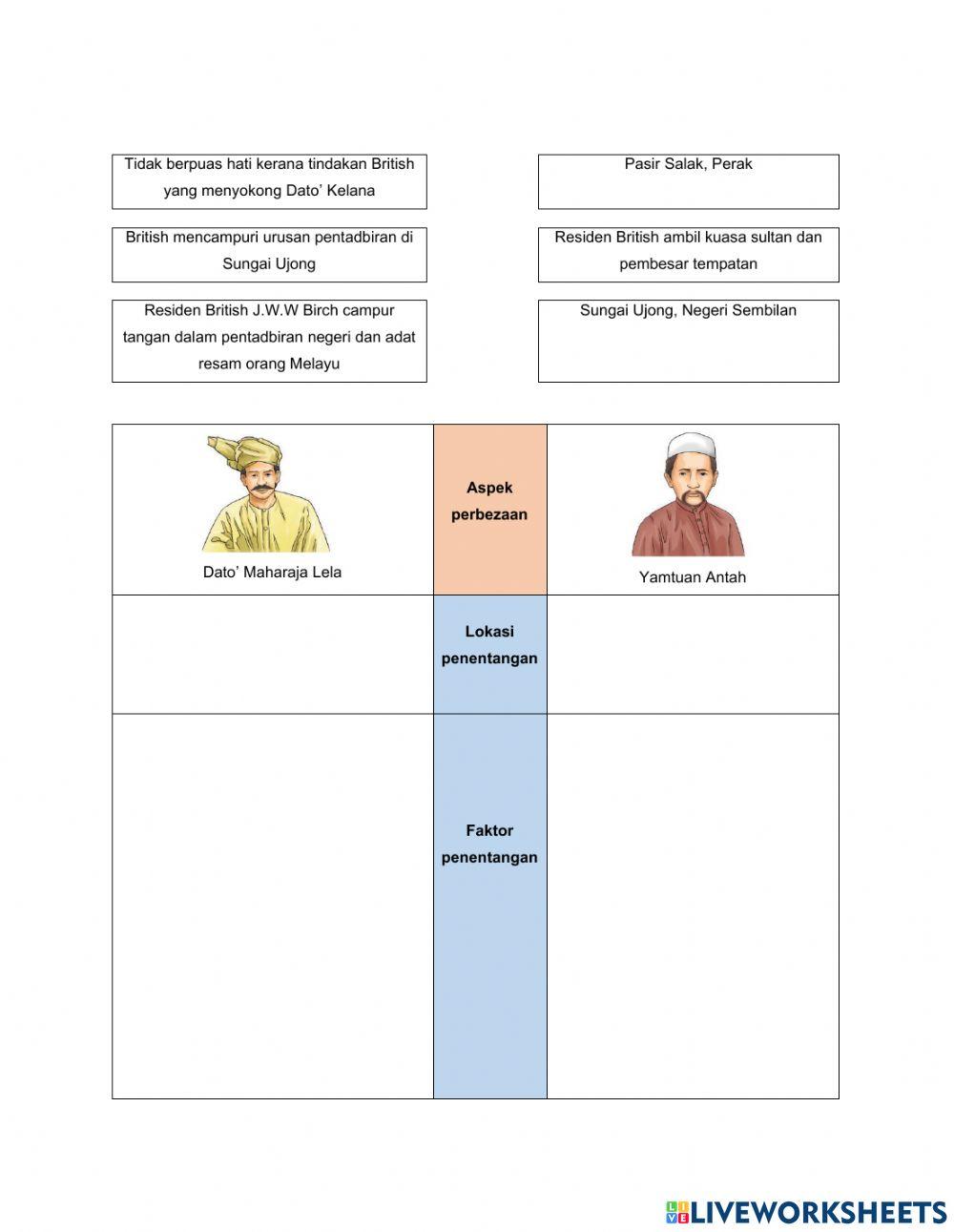 UNIT 5 BANGKIT BERJUANG PENJAJAH DITENTANG (Sejarah Tahun 5)