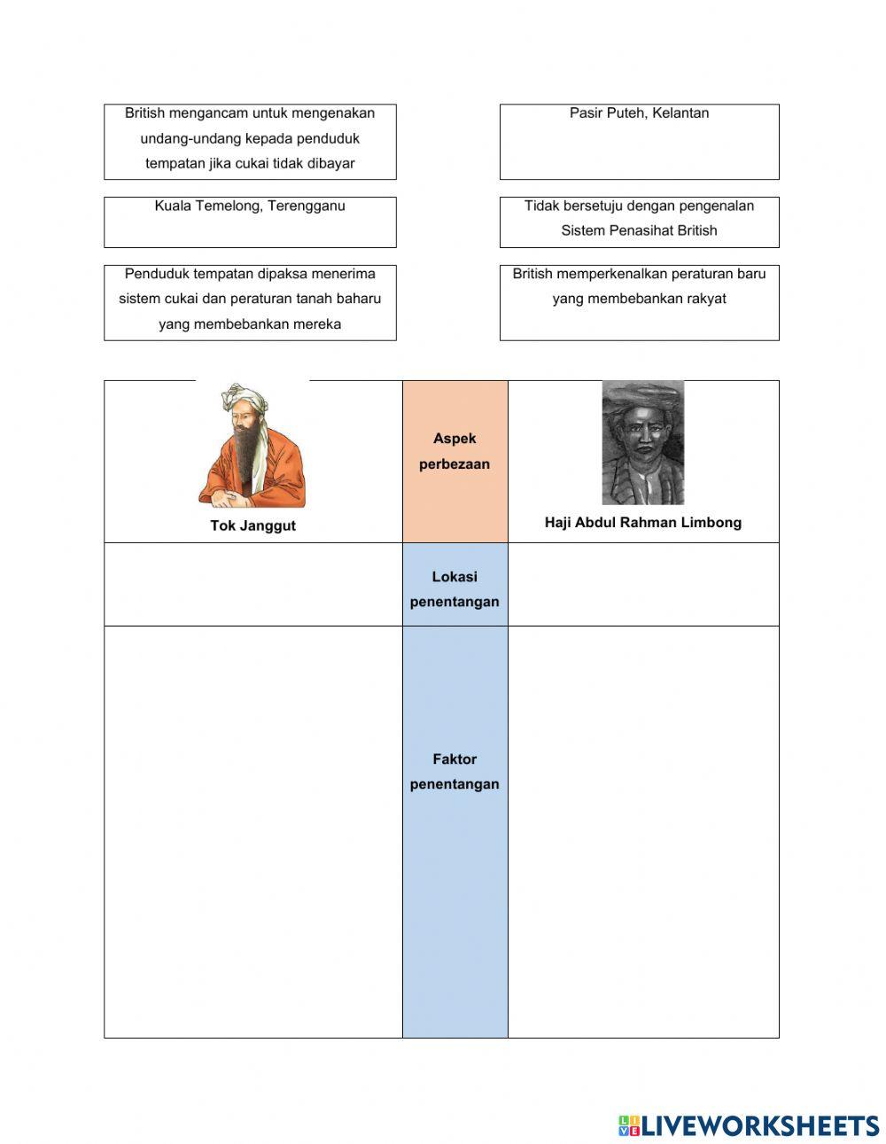 UNIT 5 BANGKIT BERJUANG PENJAJAH DITENTANG (Sejarah Tahun 5)