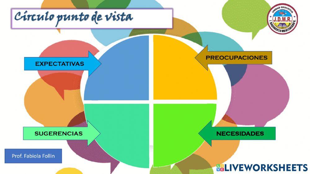 Círculo punto de vista