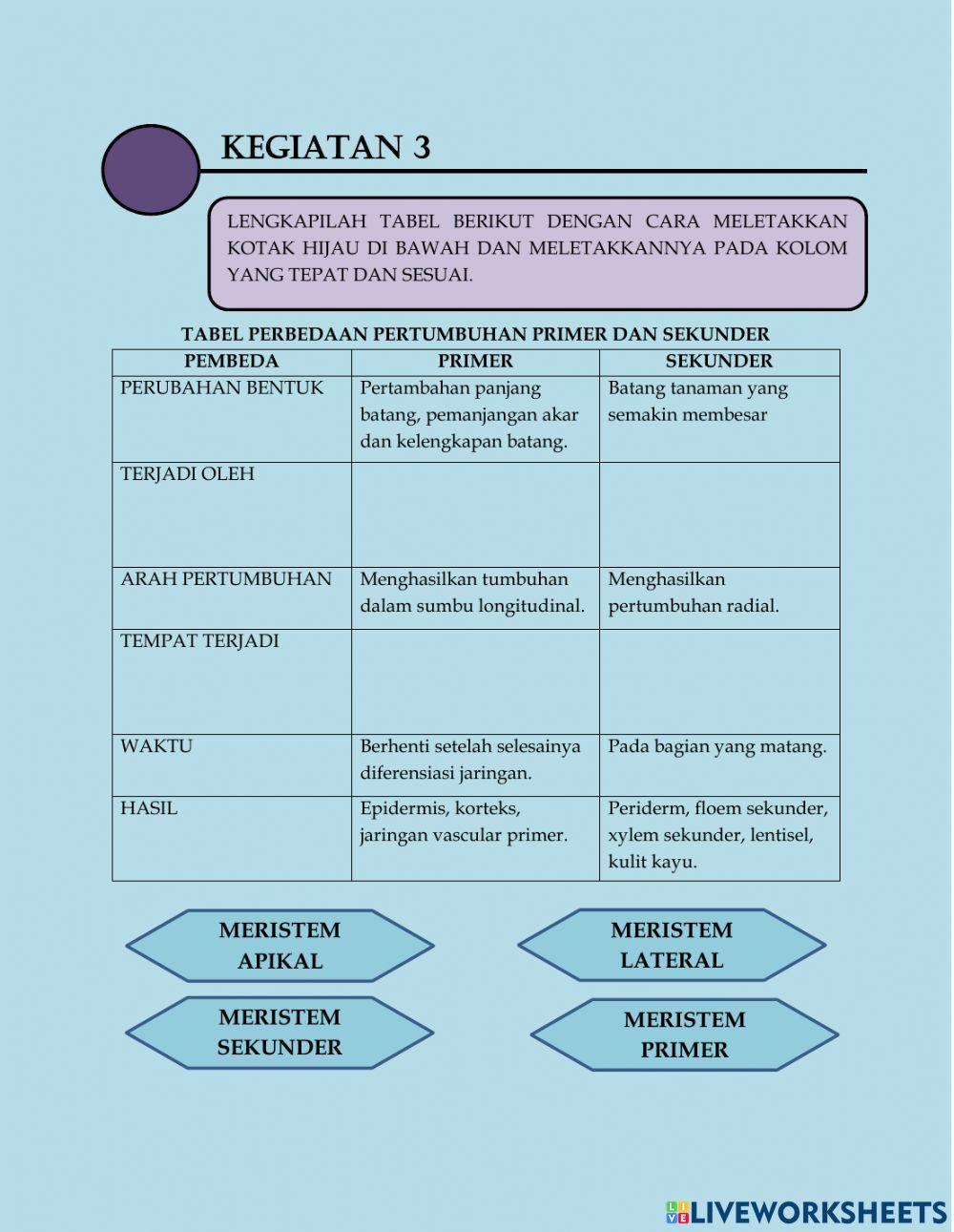 Pertumbuhan dan perkembangan