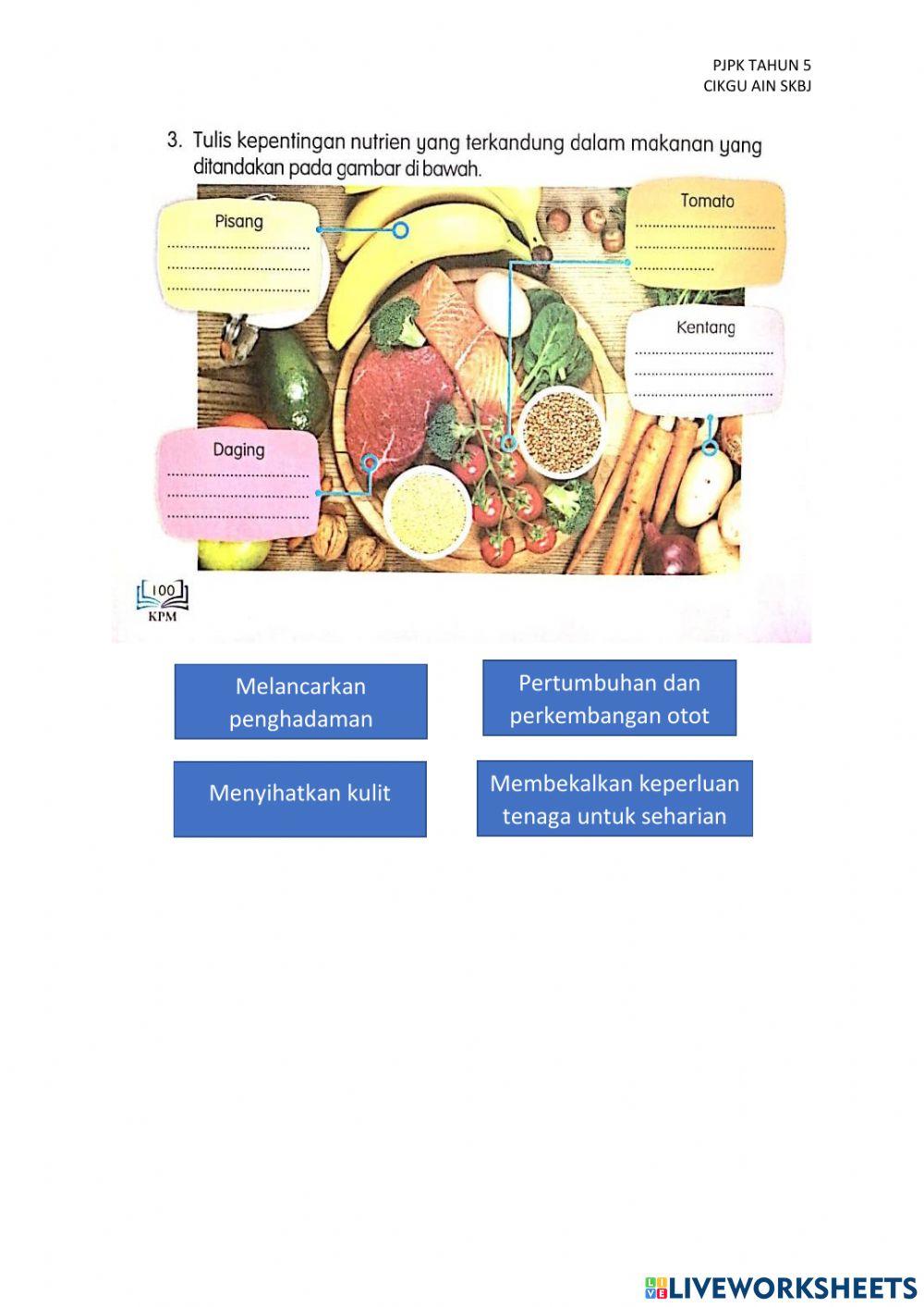 Pelabelan nutiren makanan tahun 5