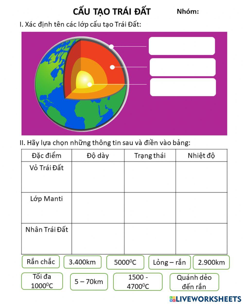 Cấu tạo bên trong Trái Đất