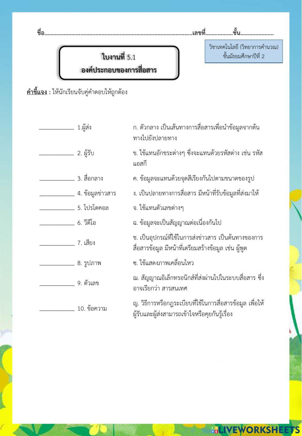 องค์ประกอบของการสื่อสาร
