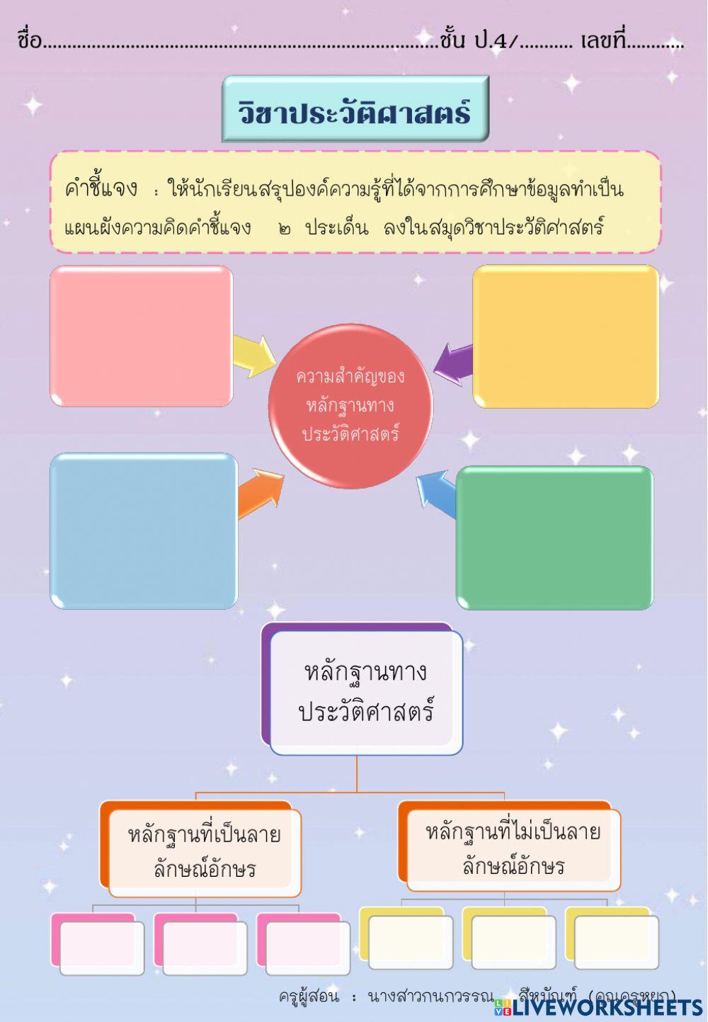 หลักฐานทางประวัติศาสตร์