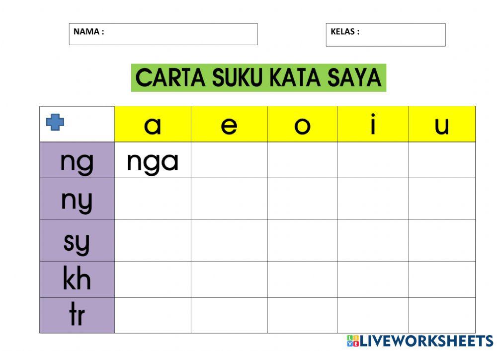 Carta suku kata digraf