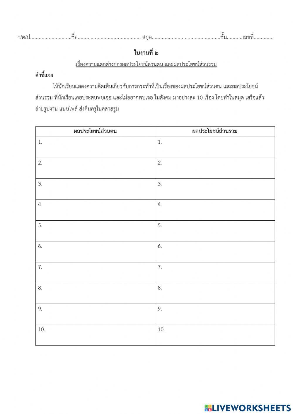 ผลประโยช์ส่วนตน และผลประโยช์ส่วนรวม
