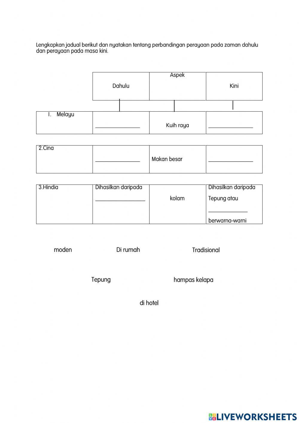 Perayaan di Malaysia