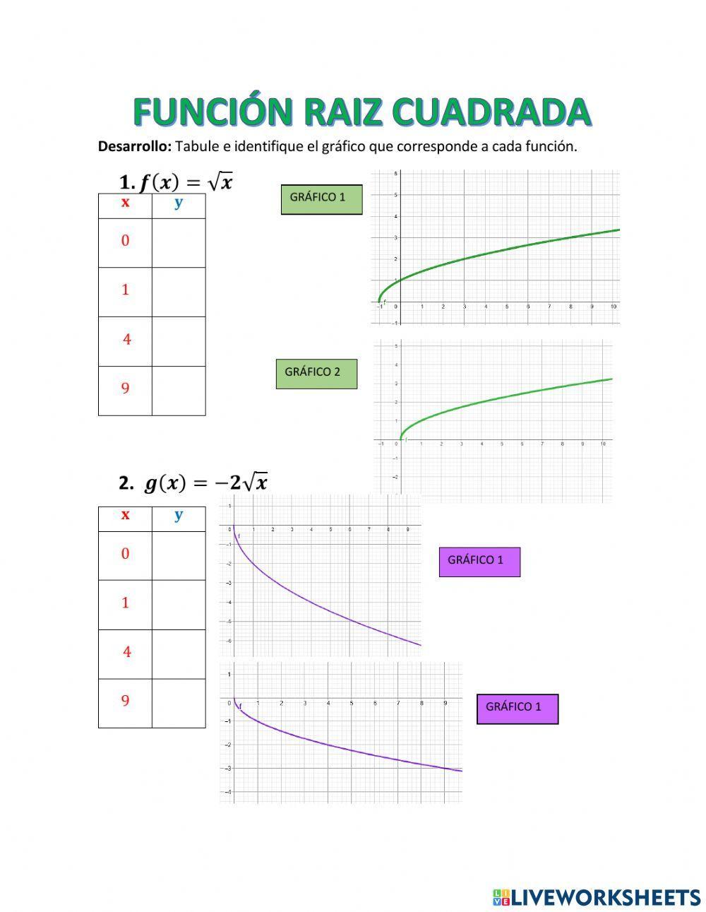Funcion raiz cuadrada