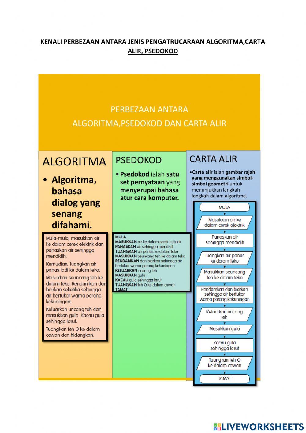 Reka bentuk pengaturcaraan