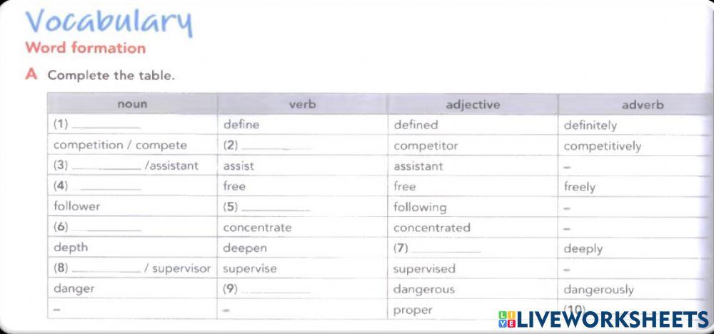 Unit 6 close up parts of speech