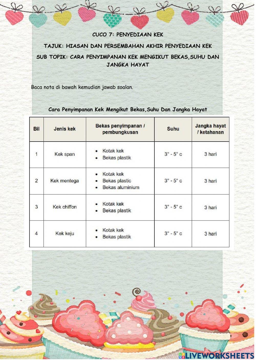 Cara penyimpanan kek mengikut bekas,suhu dan jangka hayat