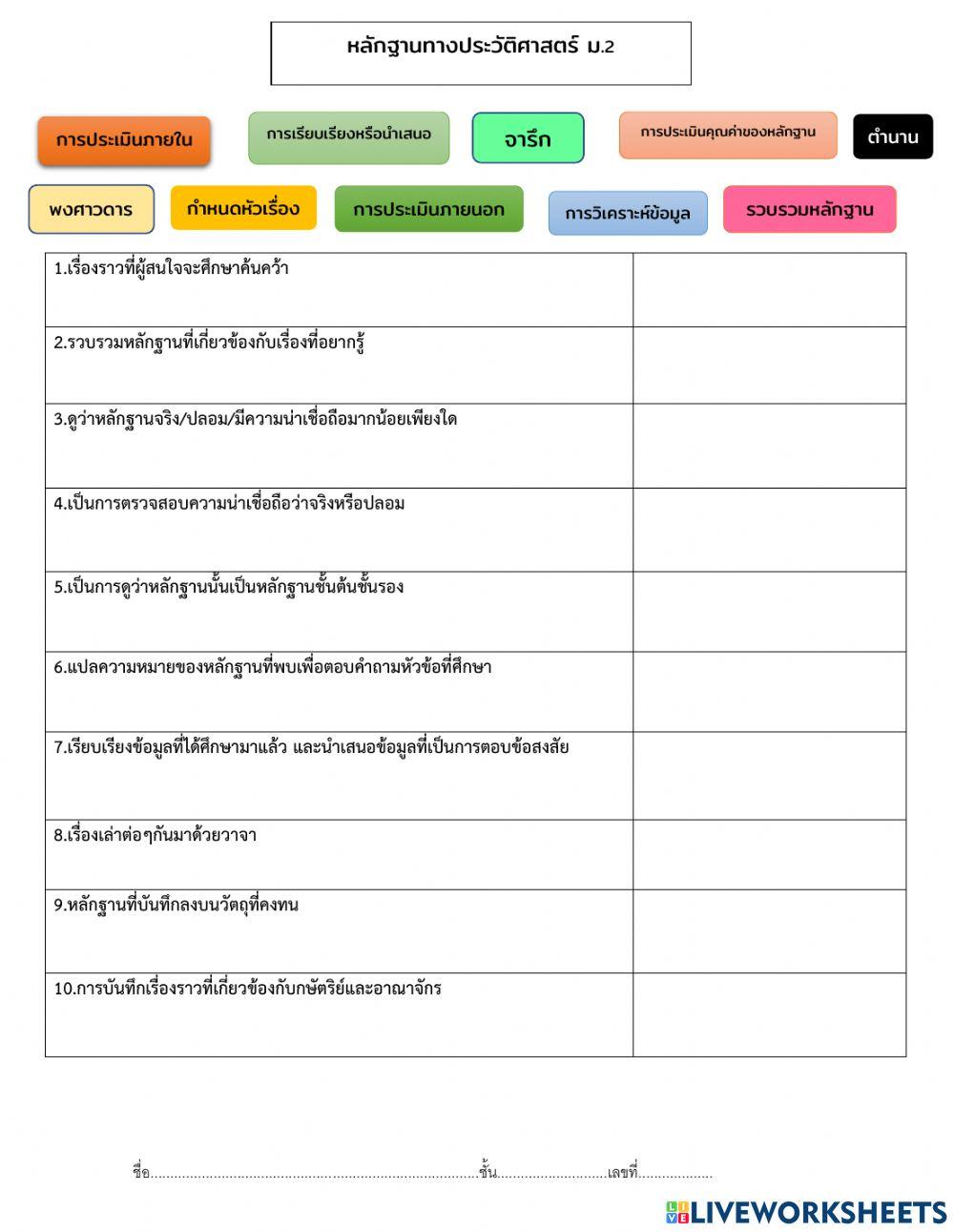 หลักฐานทางประวัติศาสตร์