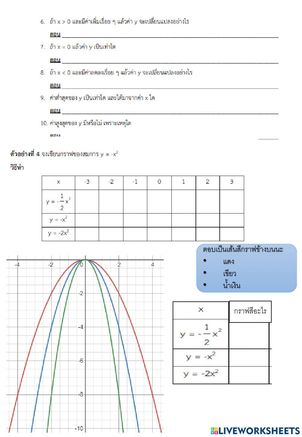 กราฟพาราโบลา