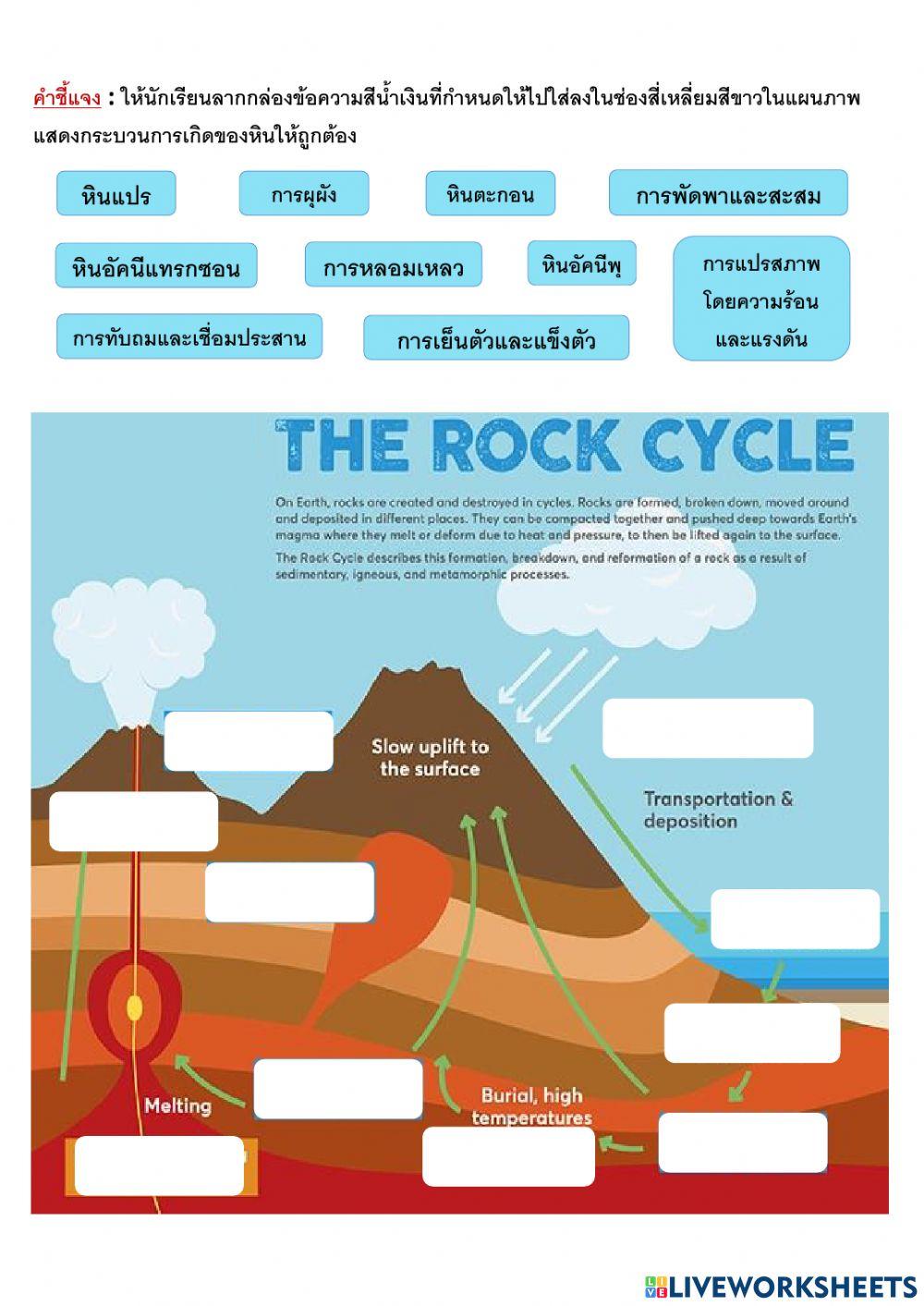 ประเภทของหิน