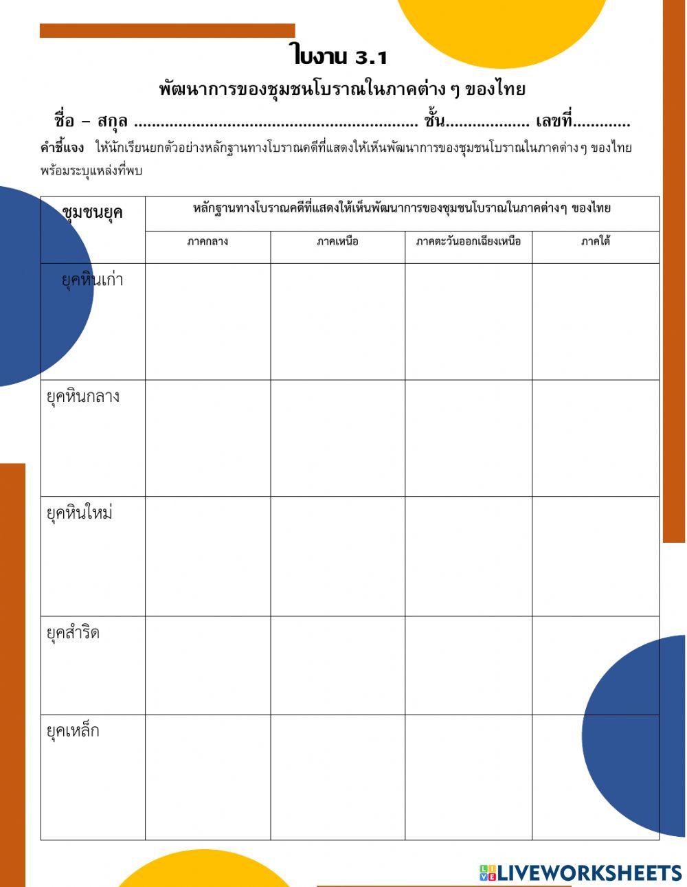 พัฒนาการของชุมชนโบราณในภาคต่างๆ ของไทย 1-1