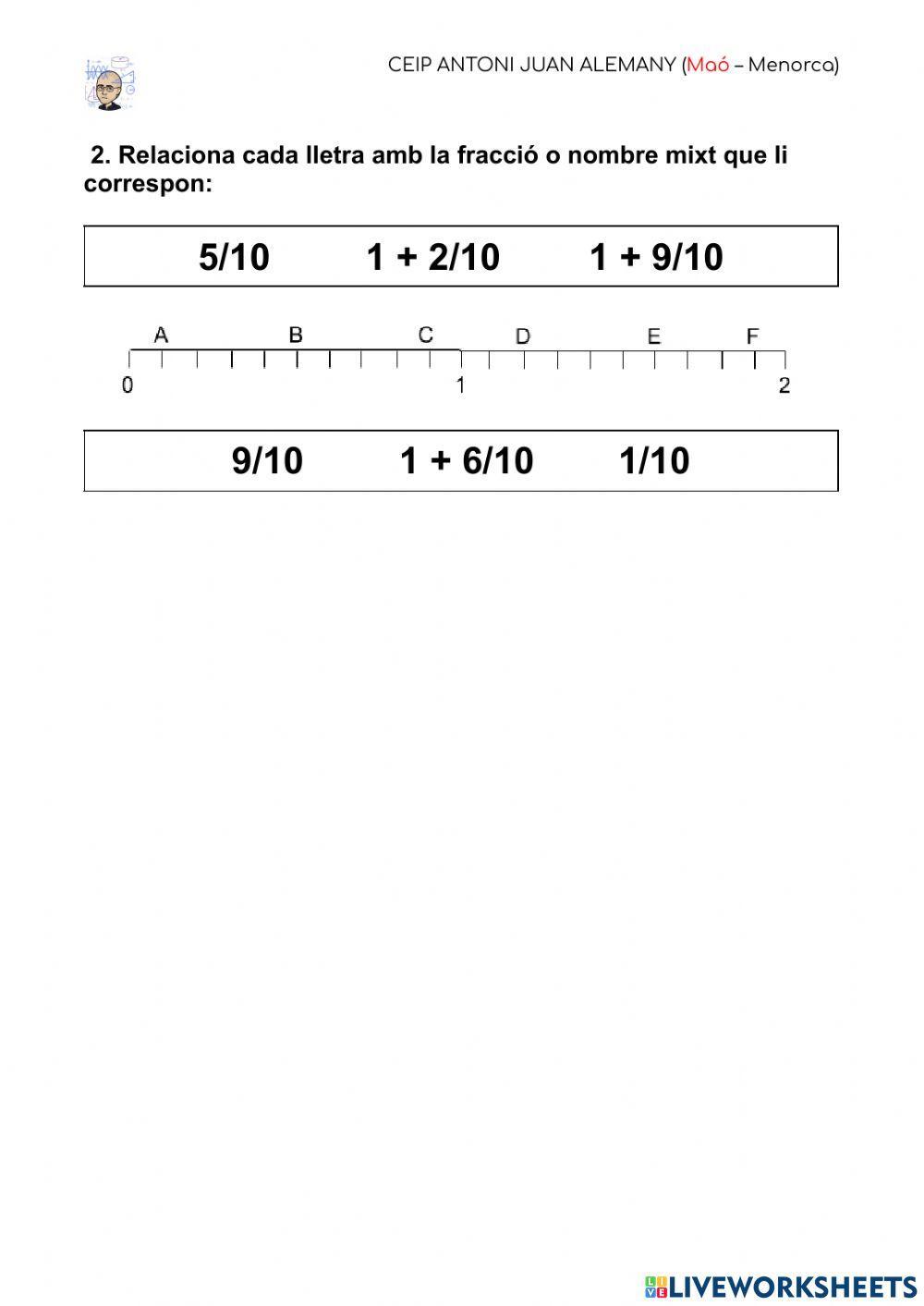 Fraccions a la recta numèrica