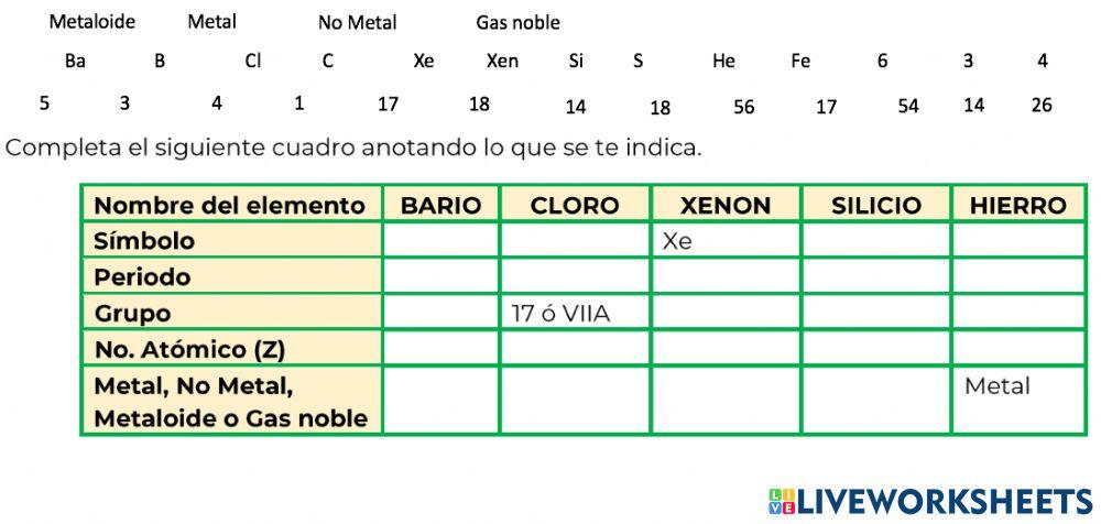Tabla periodica ejemplos (periodo, grupo, símbolo)
