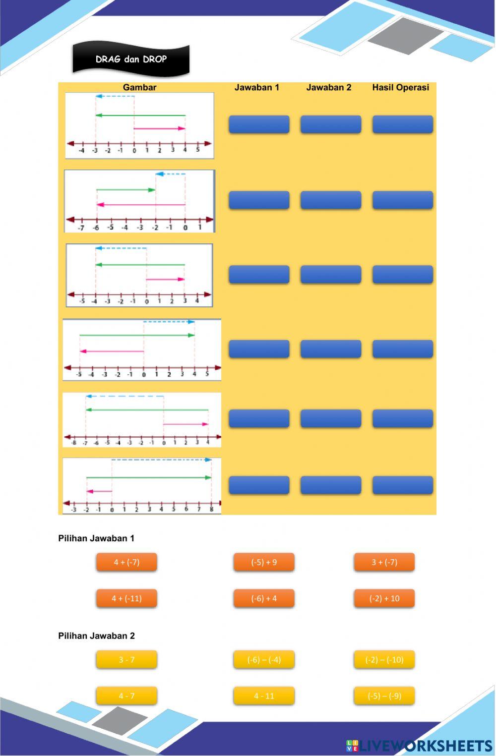 Kalimat Penjumlahan dan pengurangan Matematika dari Garis Bilangan Bulat