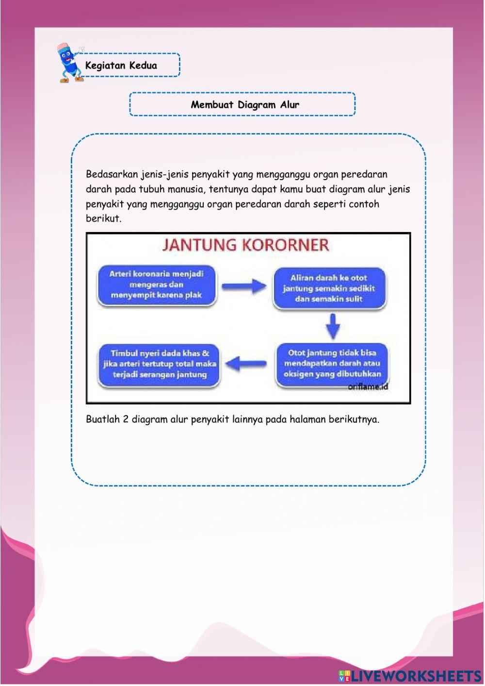 LKPD Kelas 5 Tema 4 Sub Tema 3 Pb 4