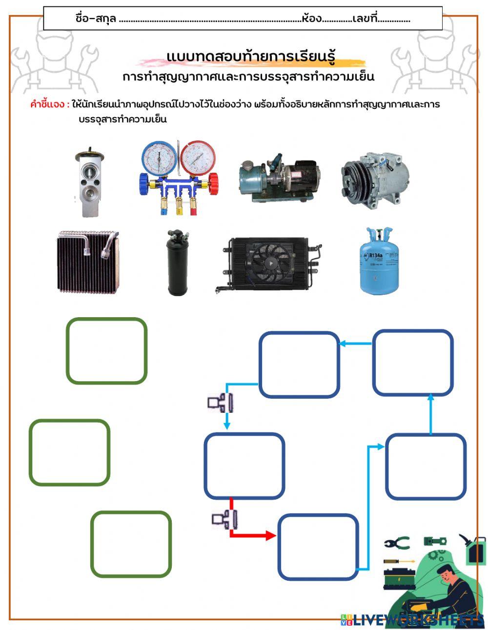 การทำสุญญากาศและการบรรจุสารทำความเย็น