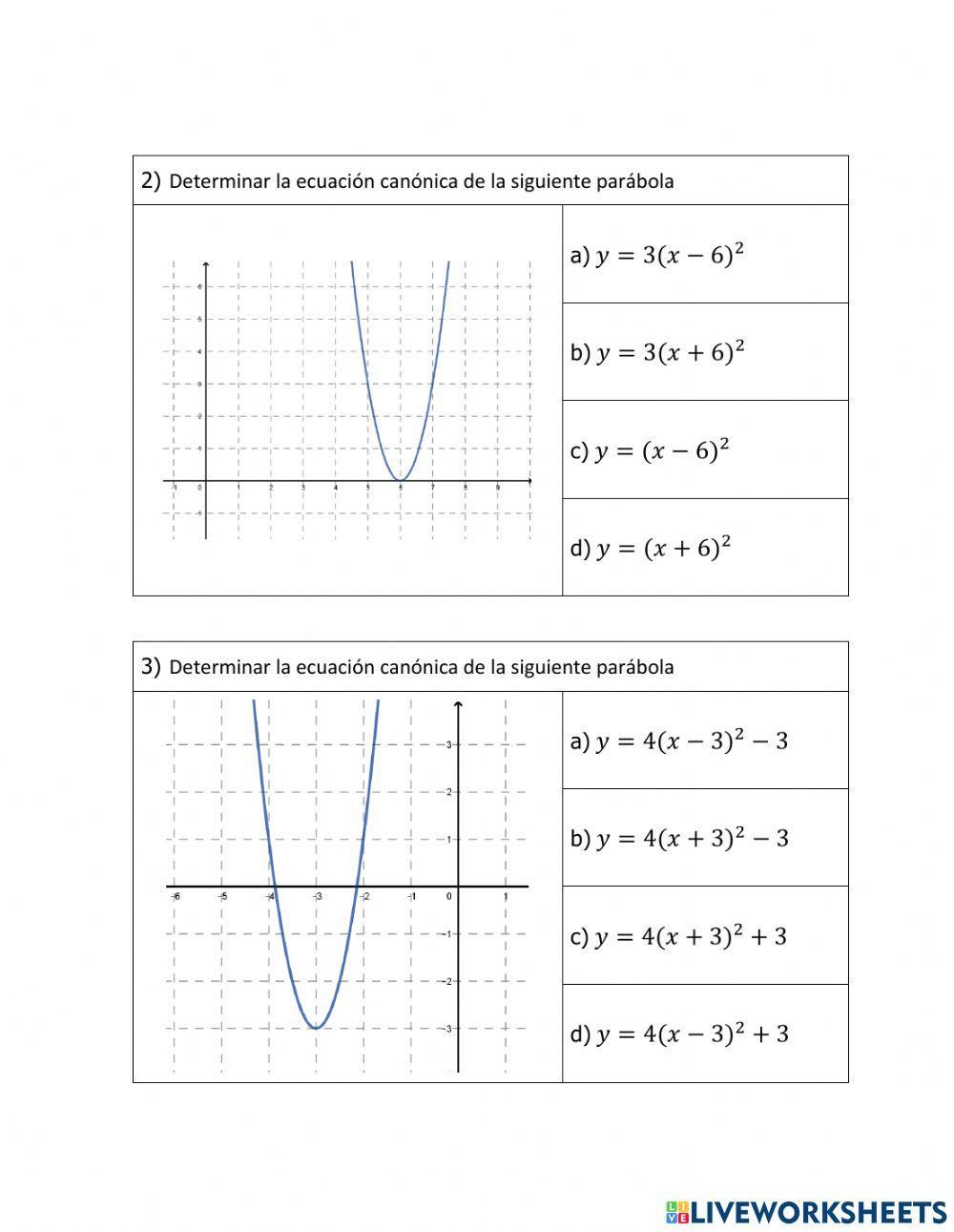 Determinar la ecuación de una parábola conociendo su gráfica