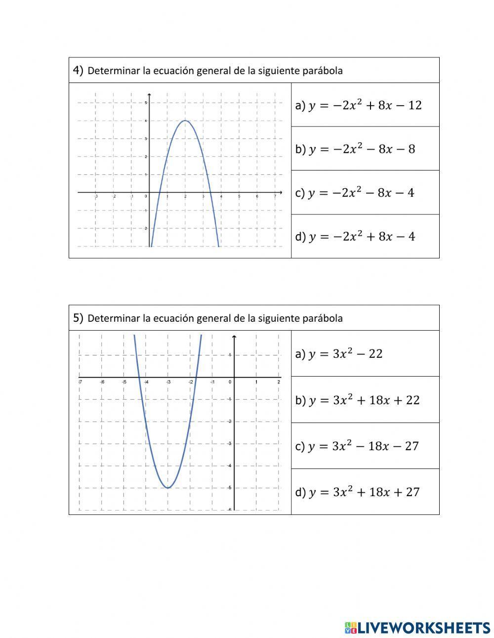 Determinar la ecuación de una parábola conociendo su gráfica