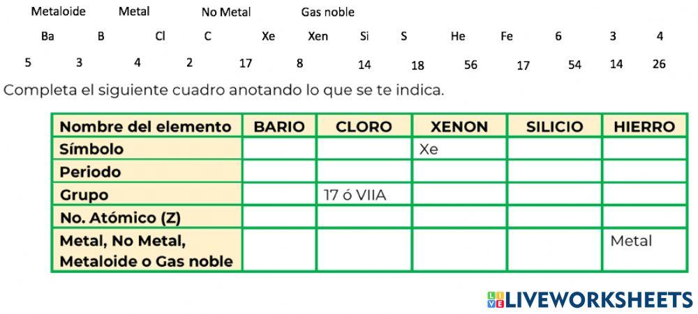Tabla elementos químicos