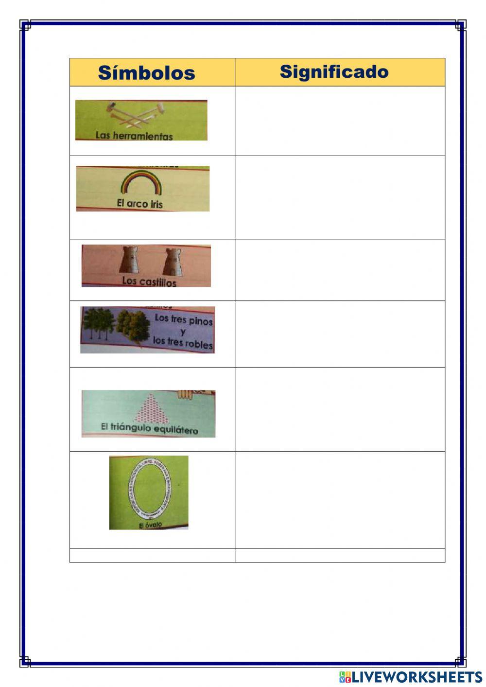 Elementos del Escudo Nacional de Honduras