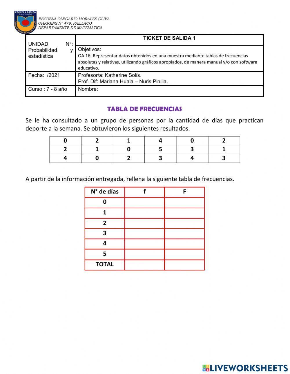 Frecuencia absoluta y absoluta acumulada