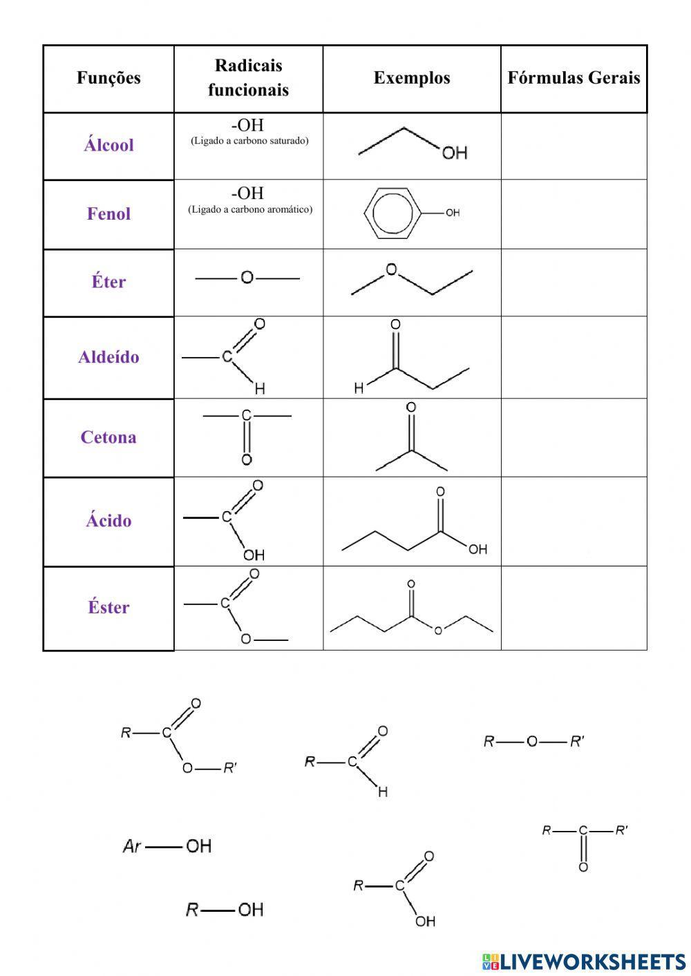 Lista de funções orgânicas oxigenadas