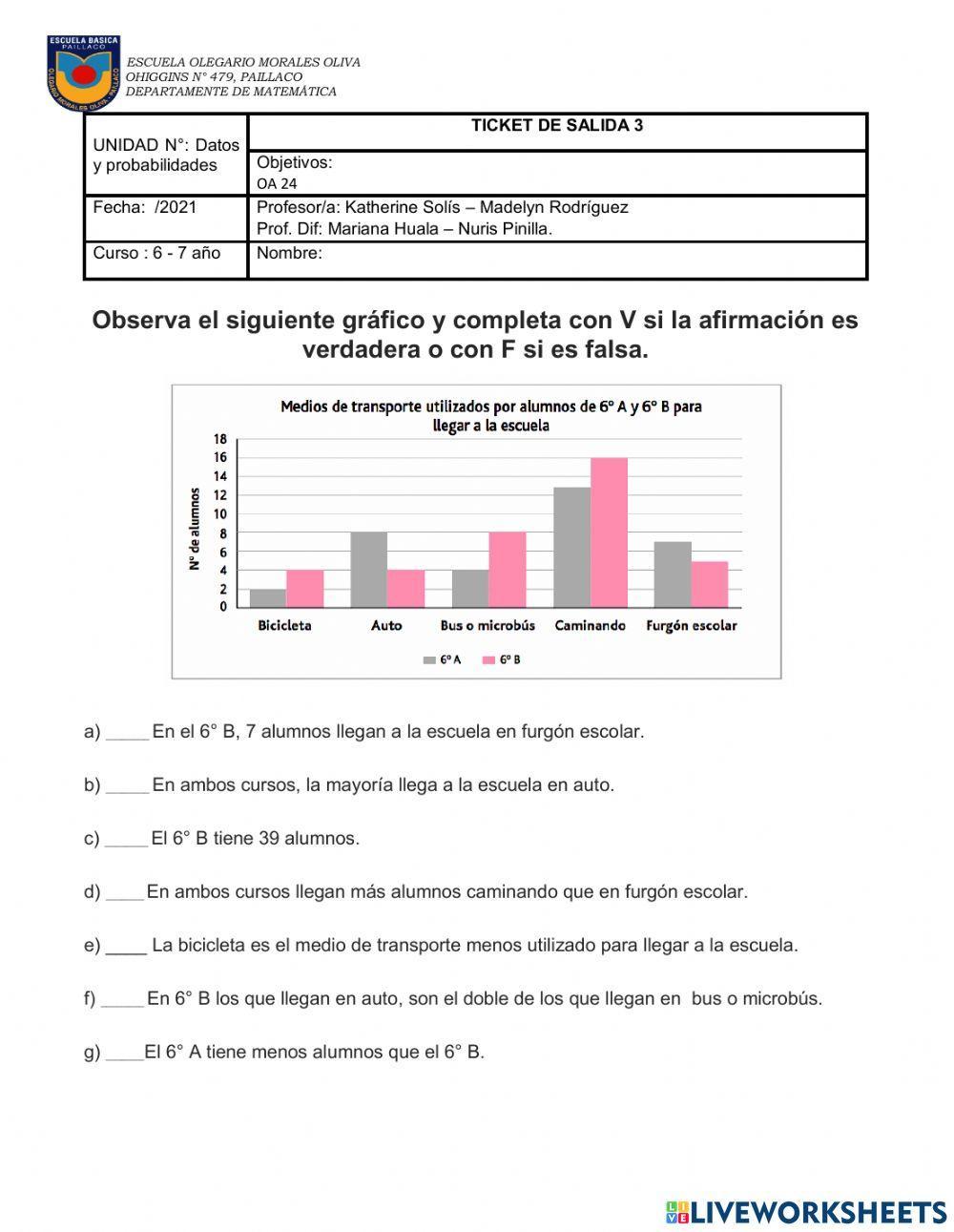 Leer gráfico de barra doble