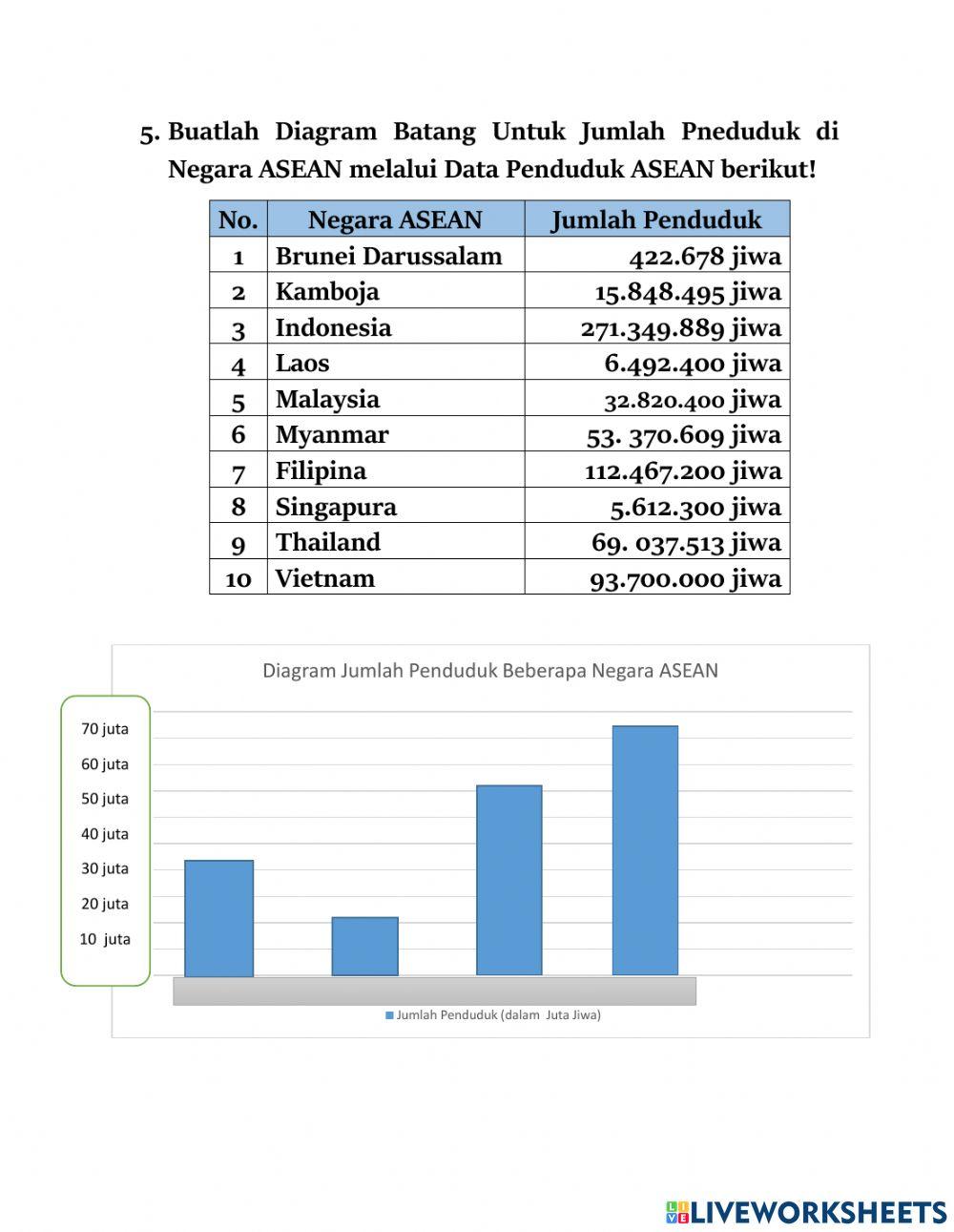 LKPD MENGENAL NEGARA-NEGARA ASEAN