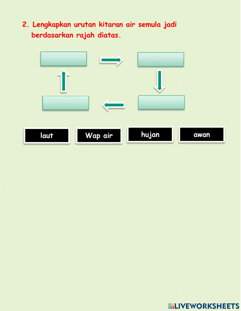 Sains tahun  2 - kitaran air semula jadi