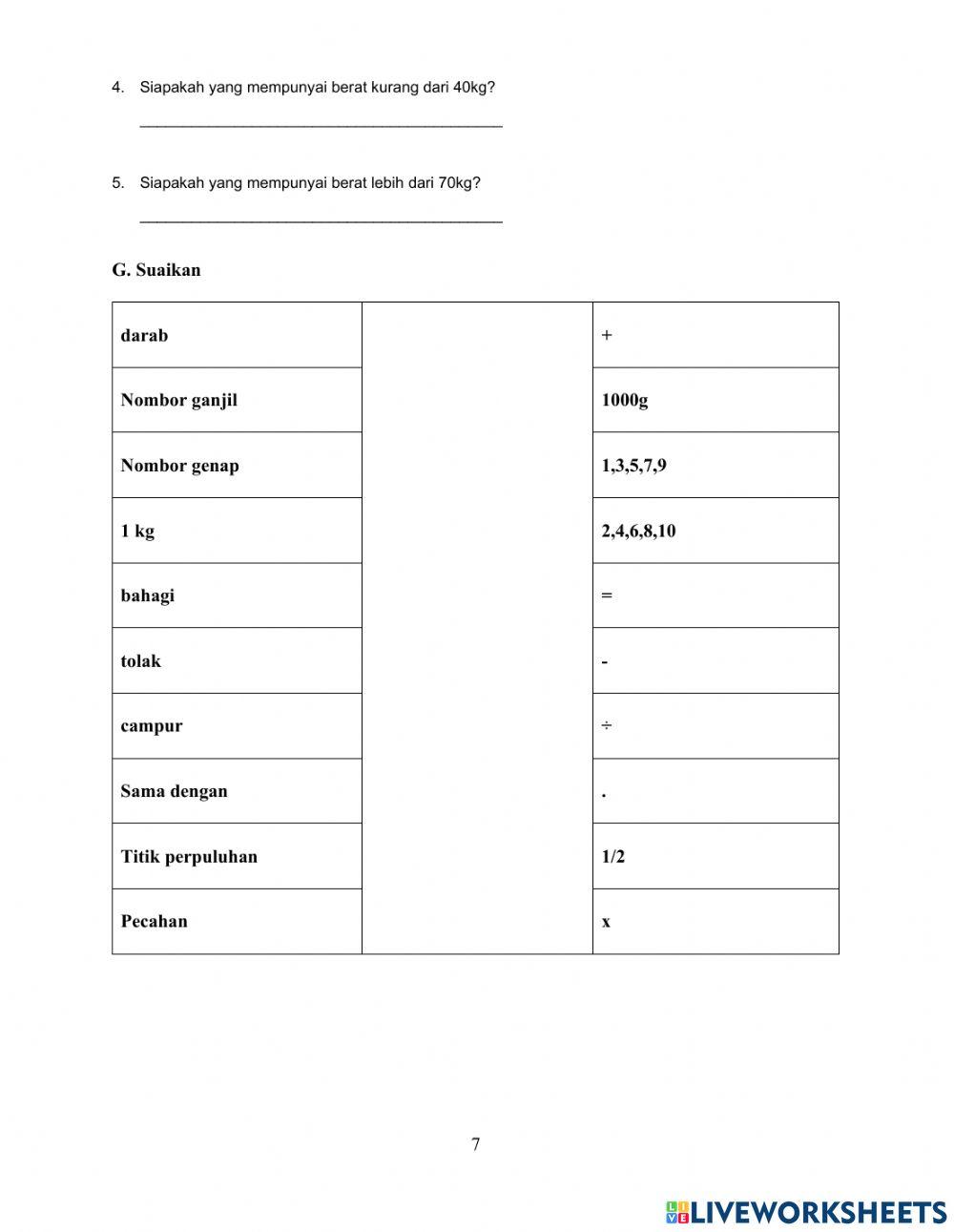 Ppt amalan bahasa melayu