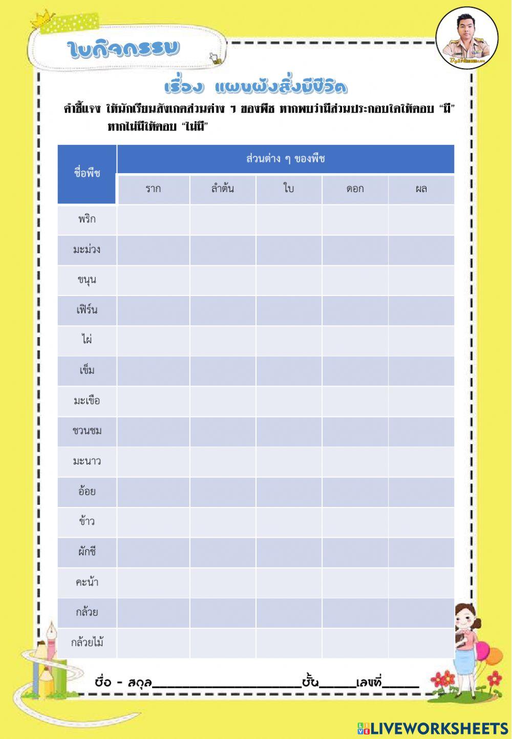 การจำแนกพืชดอก