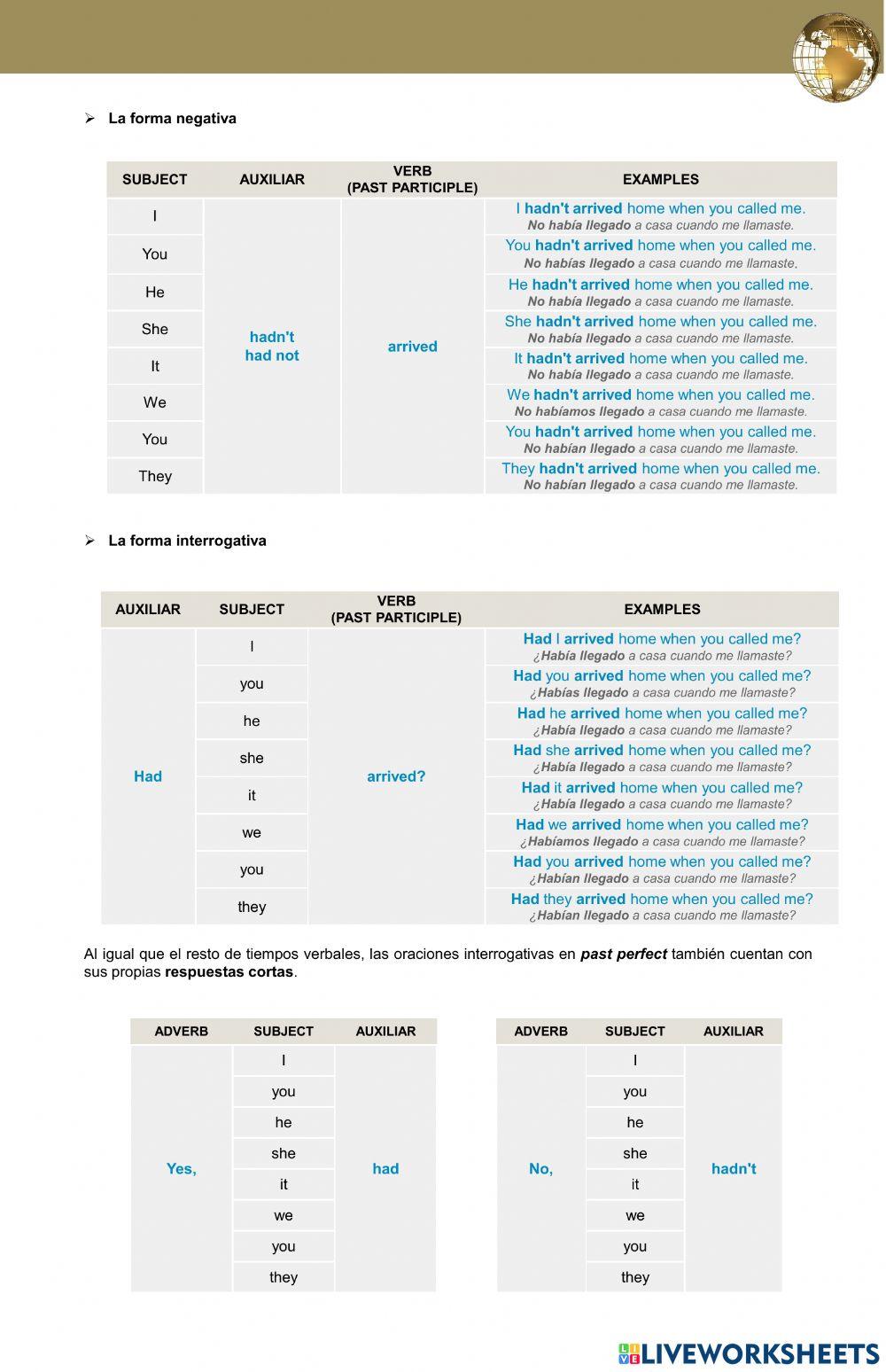 LESSON Past perfect simple