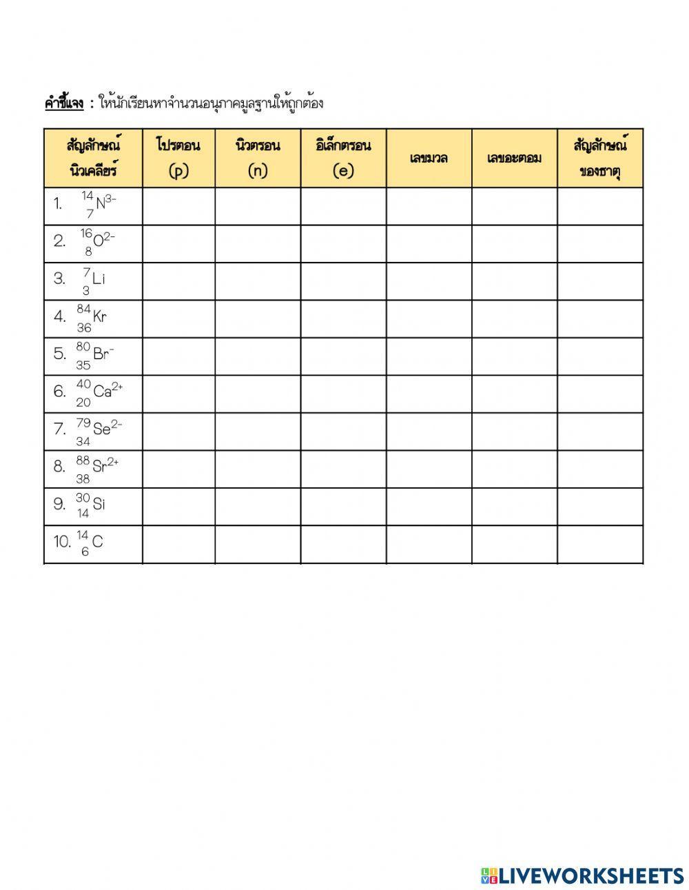การหาจำนวนอนุภาคมูลฐาน
