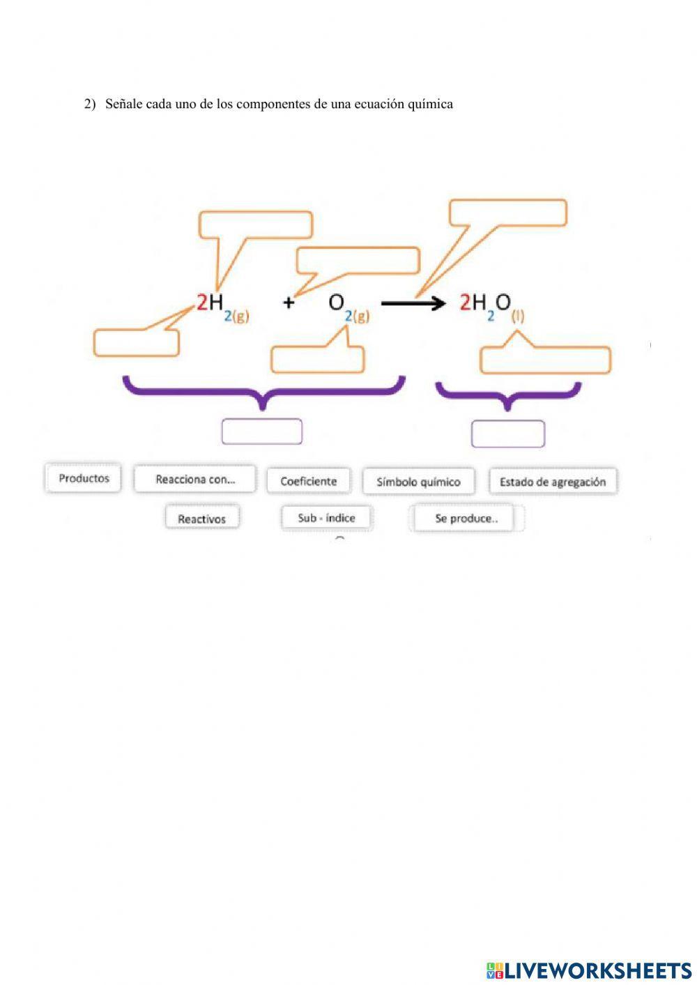 Cambios  y componentes de una ecuación química