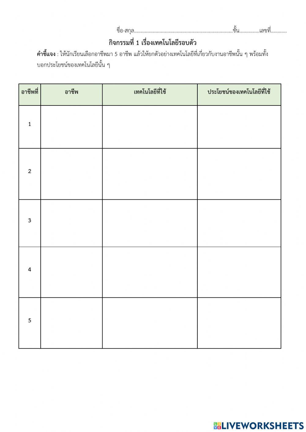 เทคโนโลยีรอบตัว