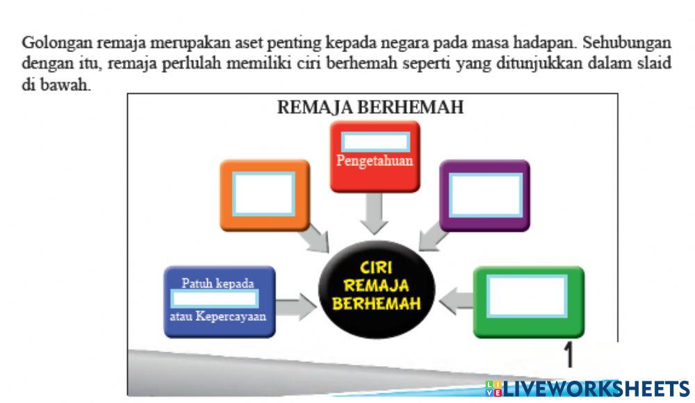 Unit12 remaja berhemah