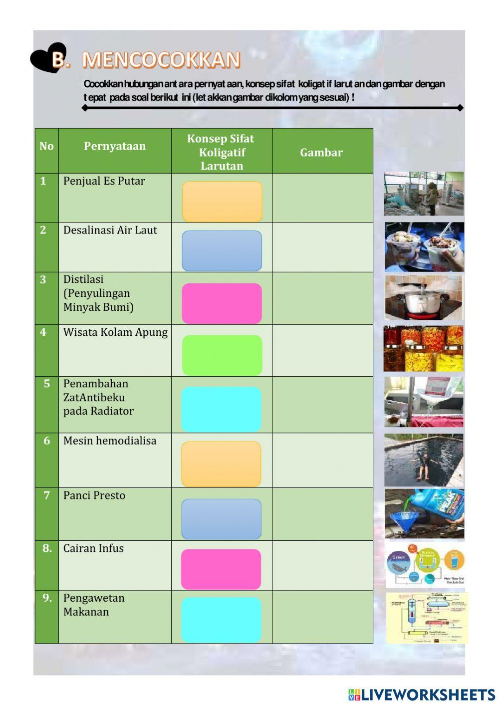 Sifat koligatif larutan elektrolit
