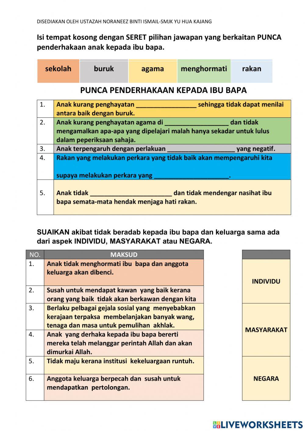 Muliakan ibu bapa bahagiakan keluarga