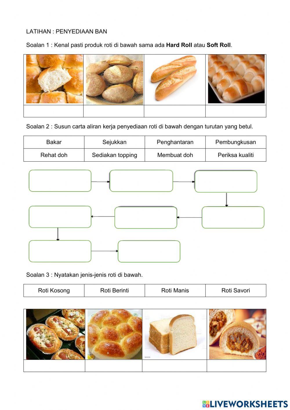 Jenis-jenis Roti