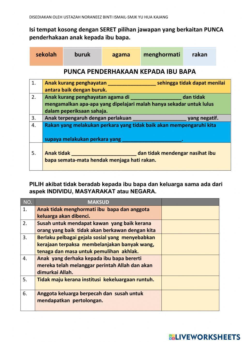 Muliakan ibu bapa bahagiakan keluarga