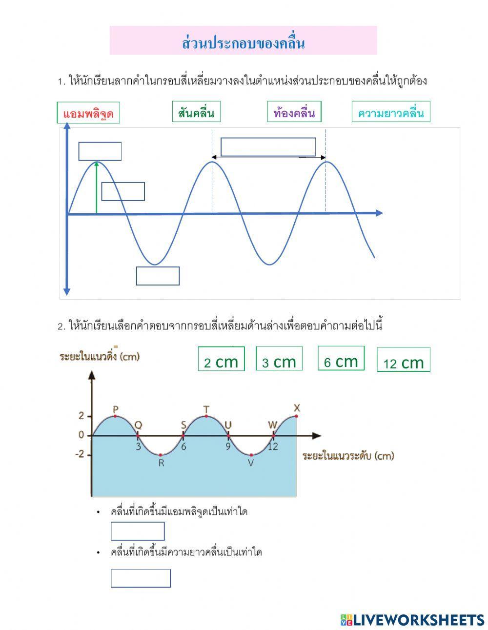 ส่วนประกอบของคลื่น