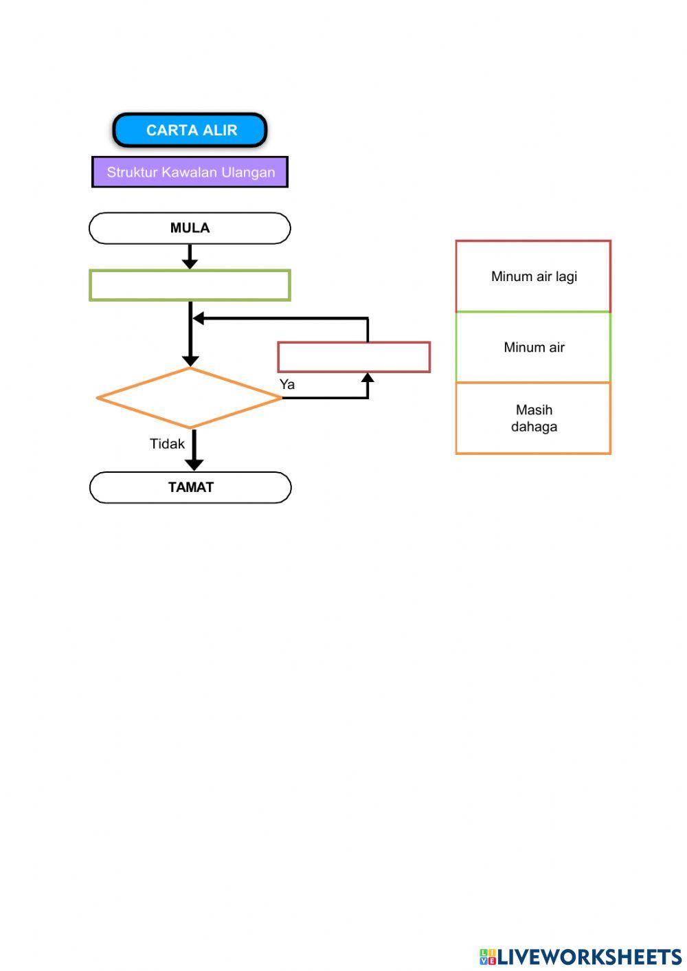 Reka bentuk pengaturcaraan tahun 5