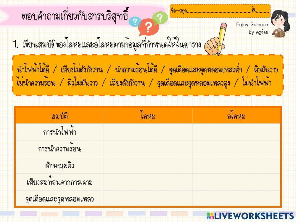 สมบัติของโลหะและอโลหะ