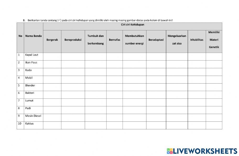 Perbedaan Makhluk Hidup dan Benda Tidak Hidup