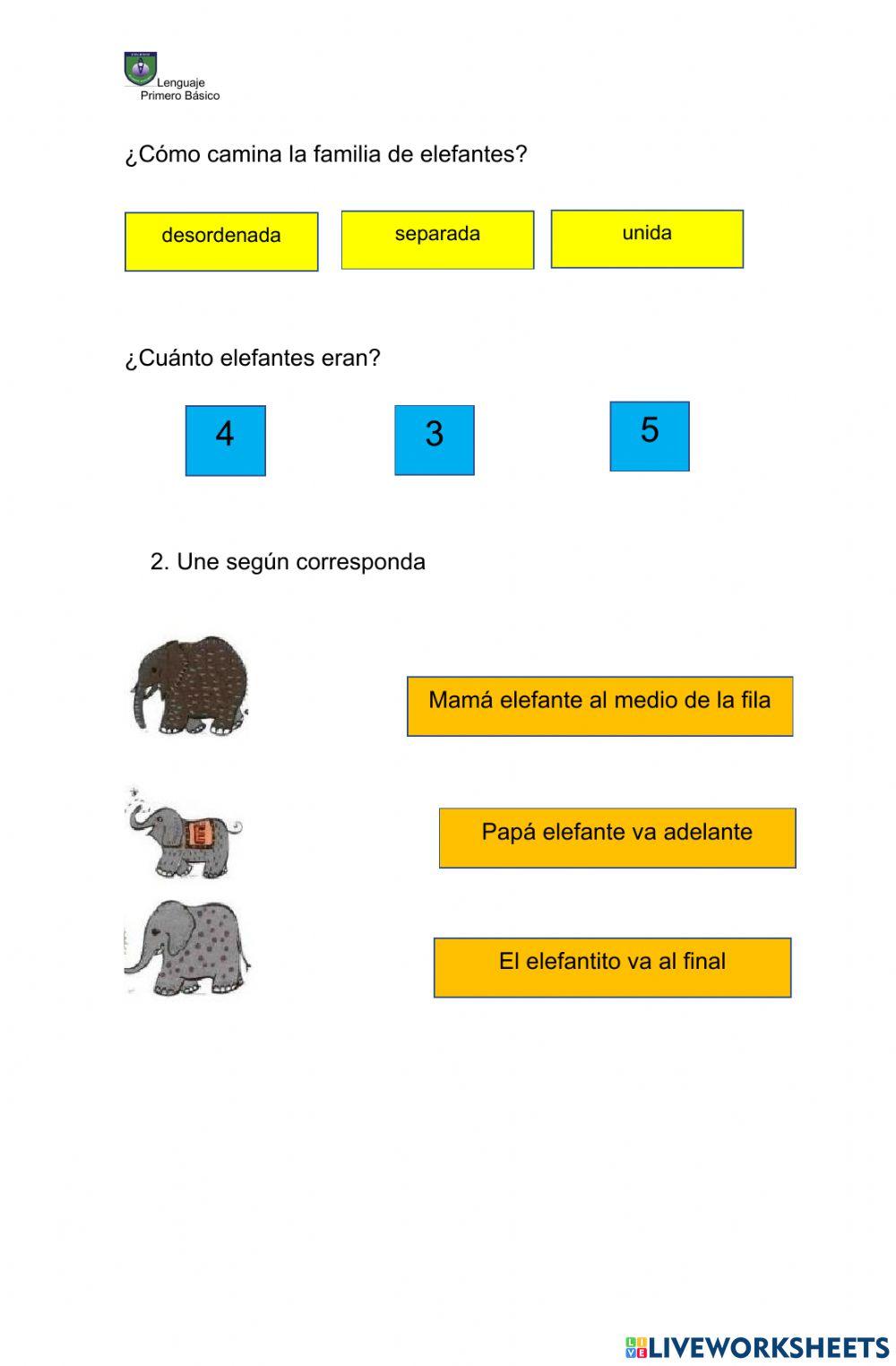 La familia de elefantes